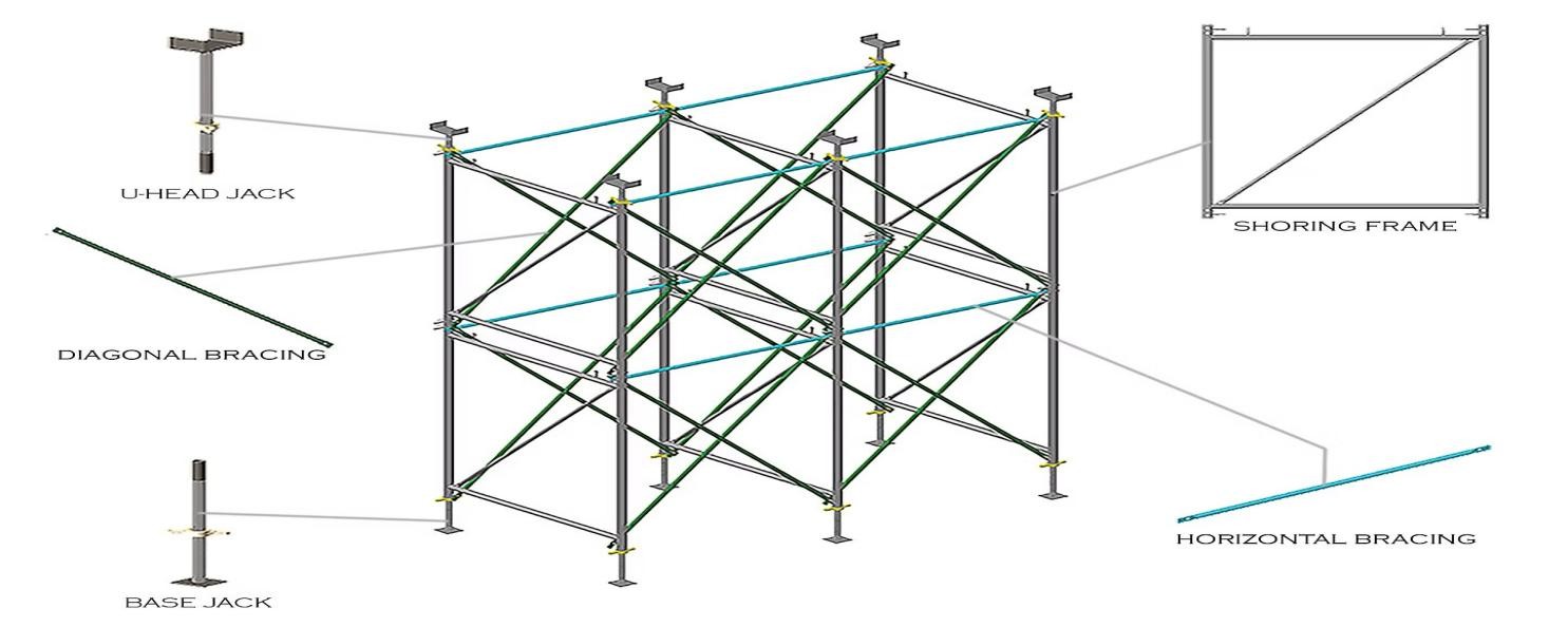 SAZEC GROUP large steel structure framework at industrial construction site