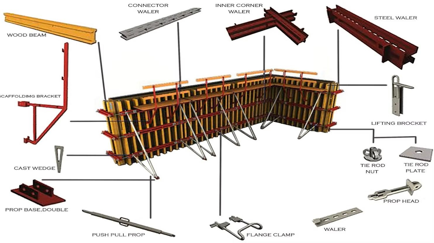 SAZEC GROUP industrial piping installation with workers on scaffolding
