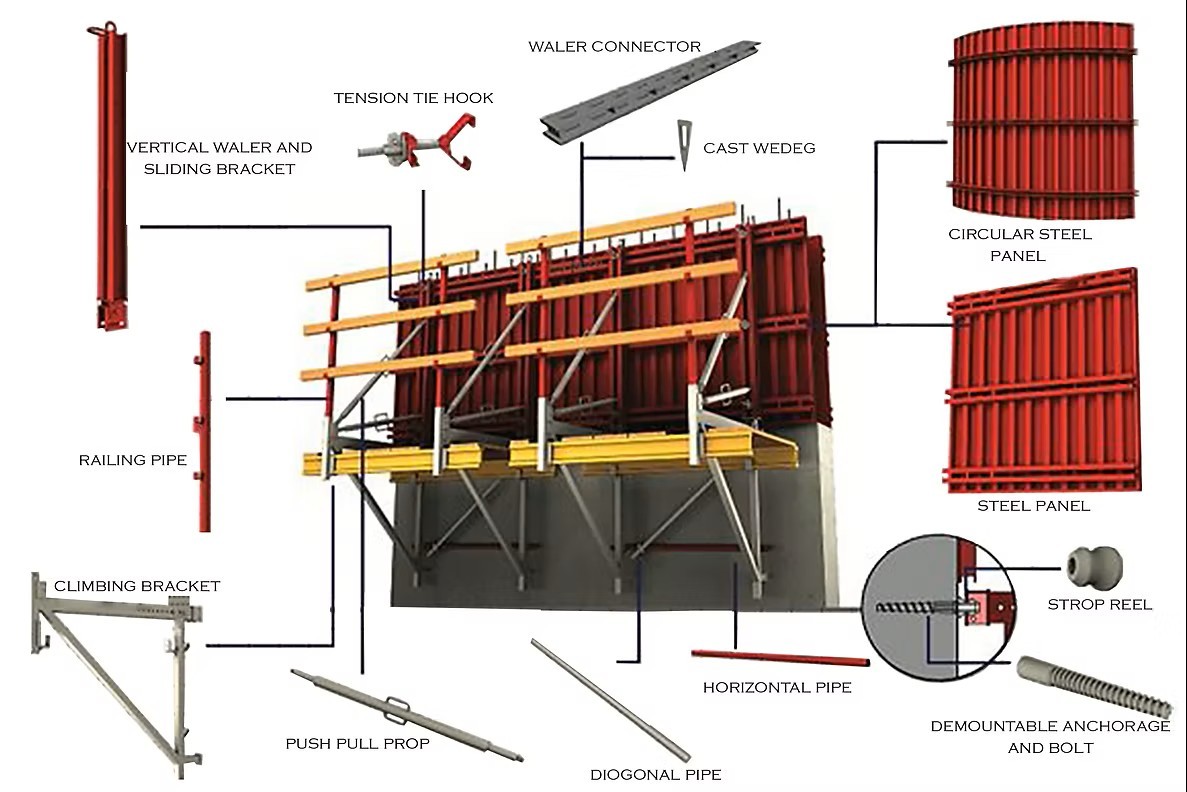 SAZEC GROUP pipeline construction and flow meter installation at project site